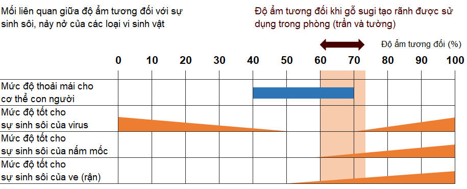 Thử nghiệm trên gỗ sugi tạo rãnh.